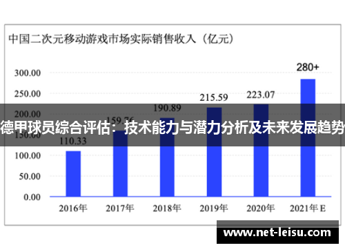 德甲球员综合评估：技术能力与潜力分析及未来发展趋势
