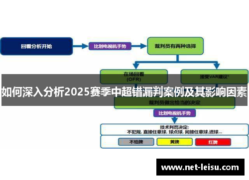 如何深入分析2025赛季中超错漏判案例及其影响因素